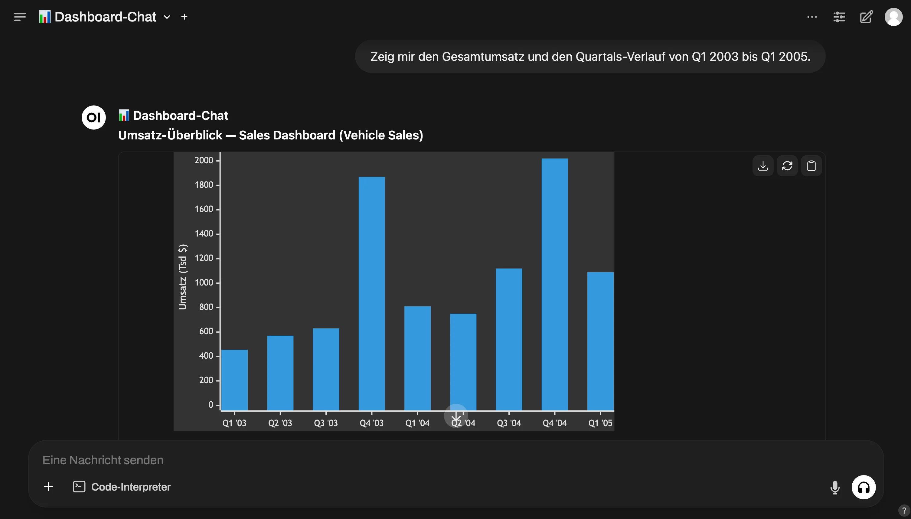 Vorschaubild der natürlichsprachlichen Analyse eines Verkaufsdashboards